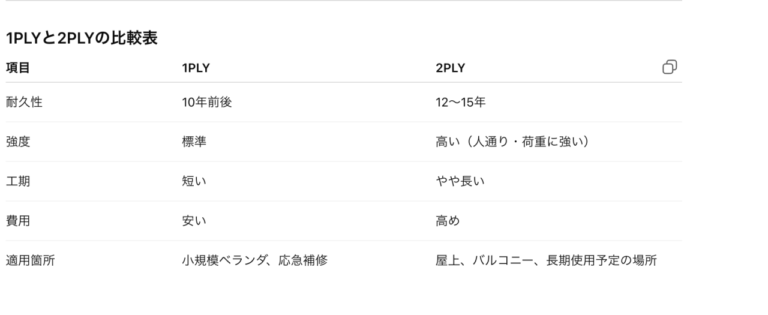 FRP防水の1PLY、２PLYとは？